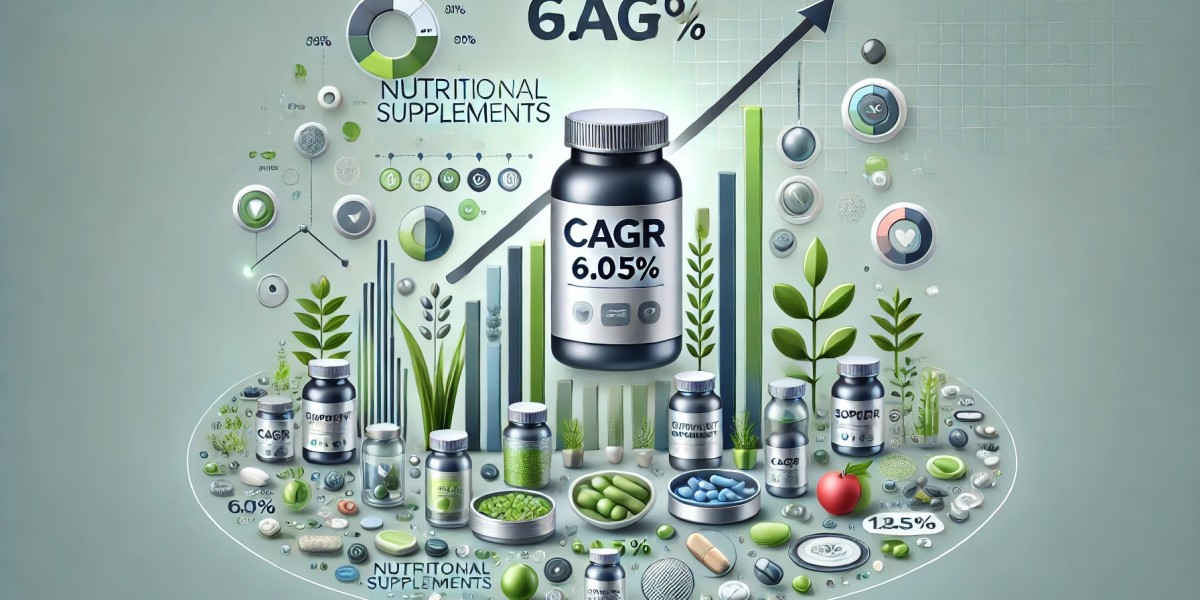 The Regional Impact of Nutritional Supplements Market Trends on Global Growth