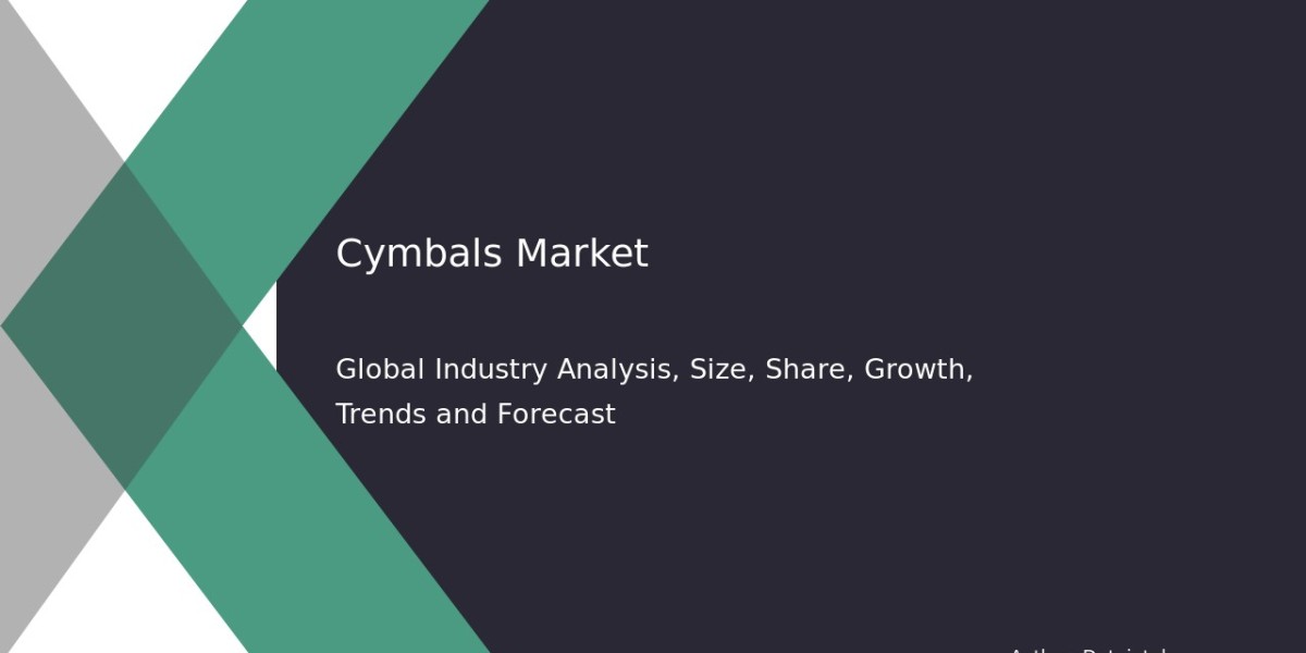 Cymbals Market Size and Share Trends Forecast to 2032