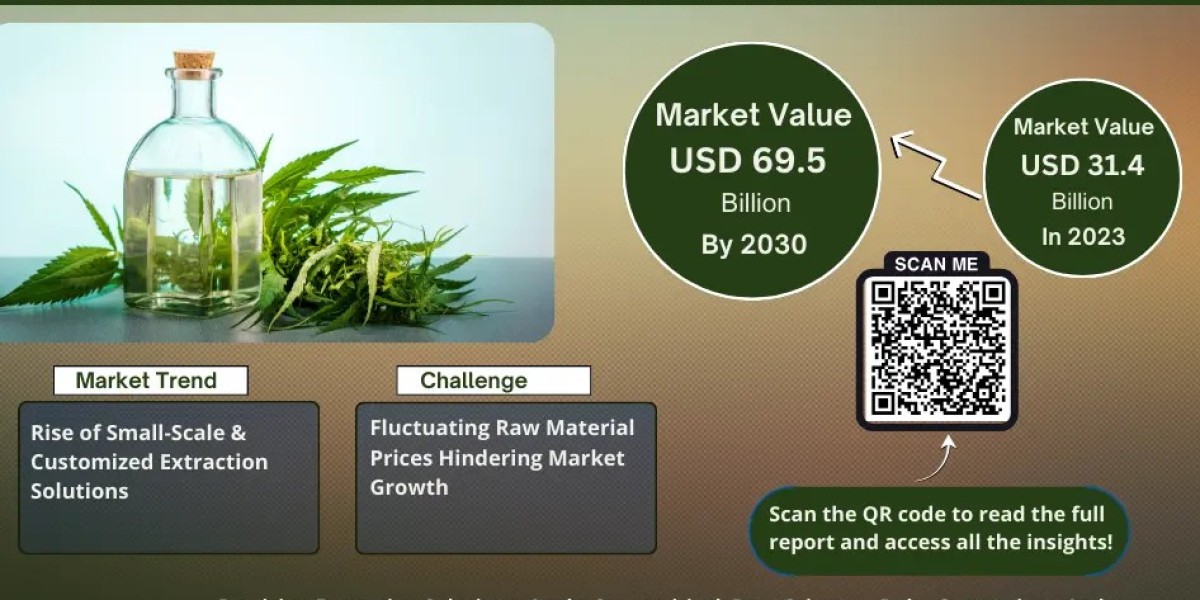 Global Botanical Extraction Equipment Market Comprehensive Analysis and Forecast 2025 to 2030