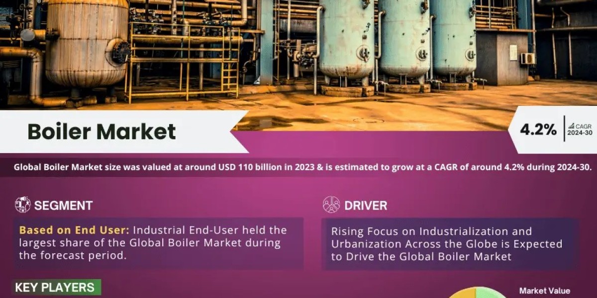 Boiler Market Value, Forecast, and Industry Overview