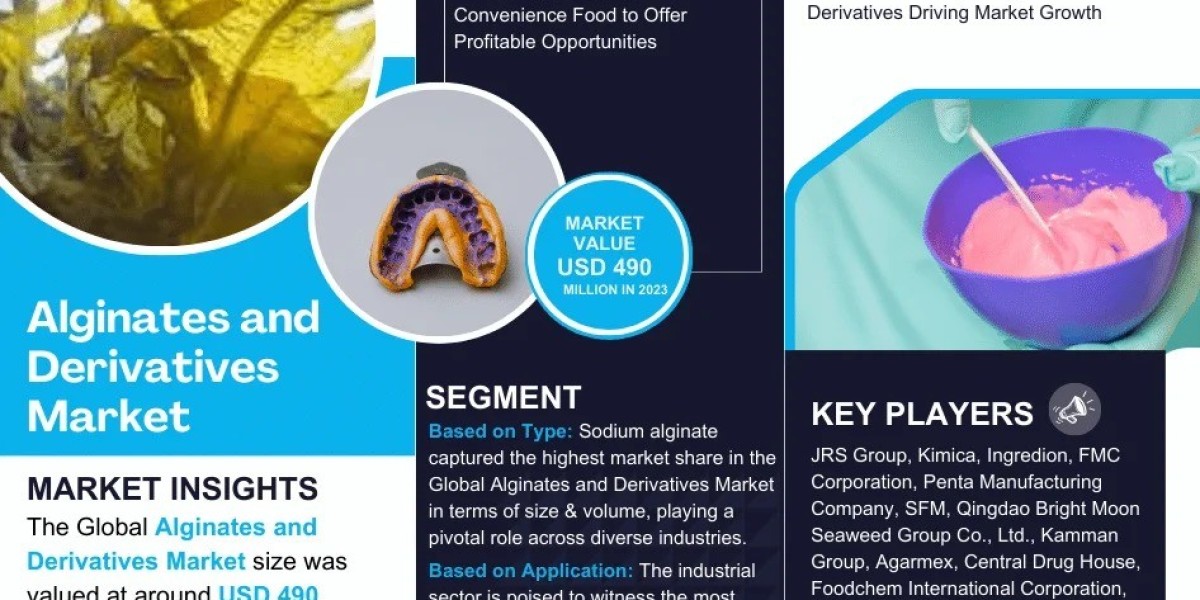 Alginates and Derivatives Market Comprehensive Analysis and Forecast 2024 to 2030