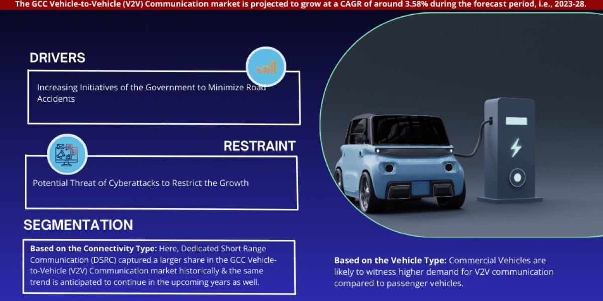 GCC Vehicle-to-Vehicle (V2V) Communication Industry Demand Analysis and Market Performance (2023-2028)