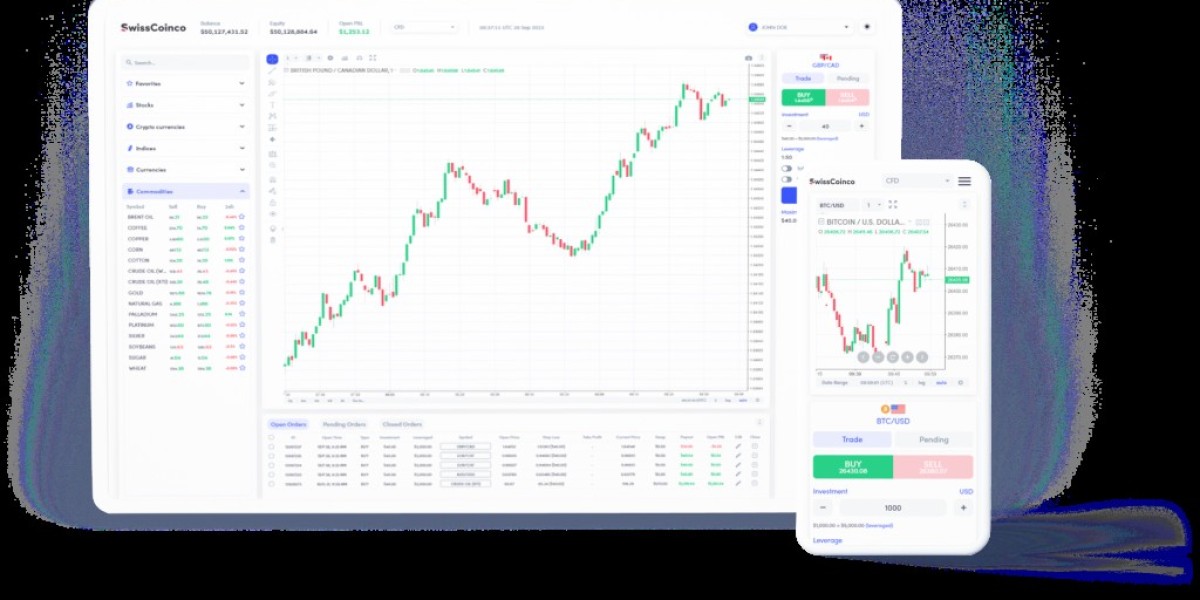 swisscoinco email