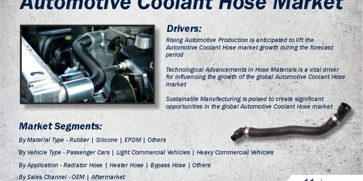 Market Forecast: Automotive Coolant Hose to Hit US$ 25,521.22 Million