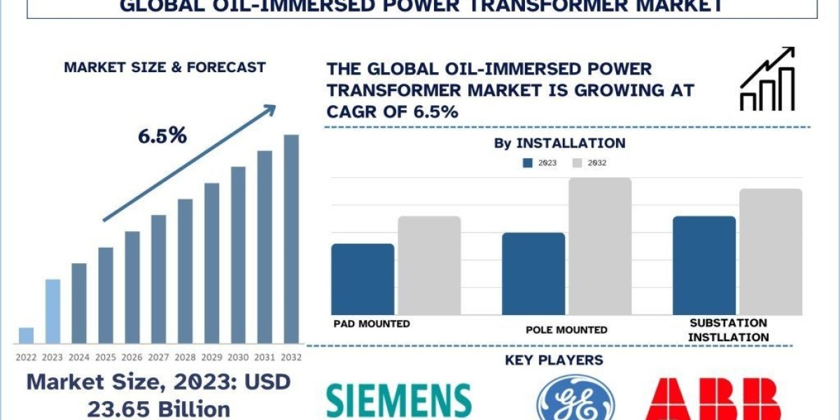 Oil Immersed Power Transformer Market Analysis by Size, Share & Growth Report (2024–2032) | UnivDatos