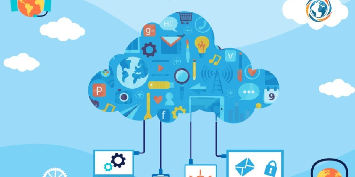 Mobile Backend as a Service Market Size, | 29.29 Billion (2031) at 14.23% CAGR | Google LLC, Amazon Web Services, Back4a