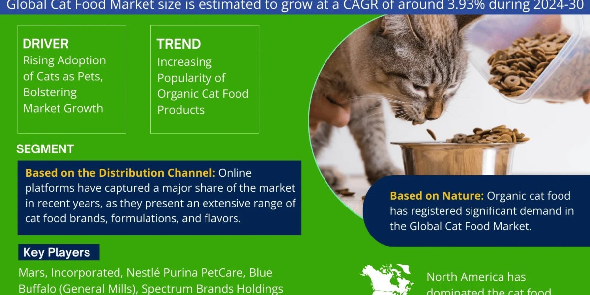 Global Cat Food Market Comprehensive Analysis and Forecast 2024 to 2030