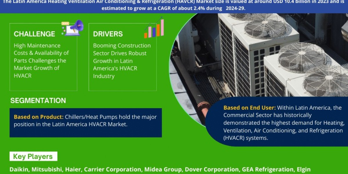 Latin America Heating Ventilation Air Conditioning & Refrigeration (HVACR) Market Comprehensive Analysis and Forecas