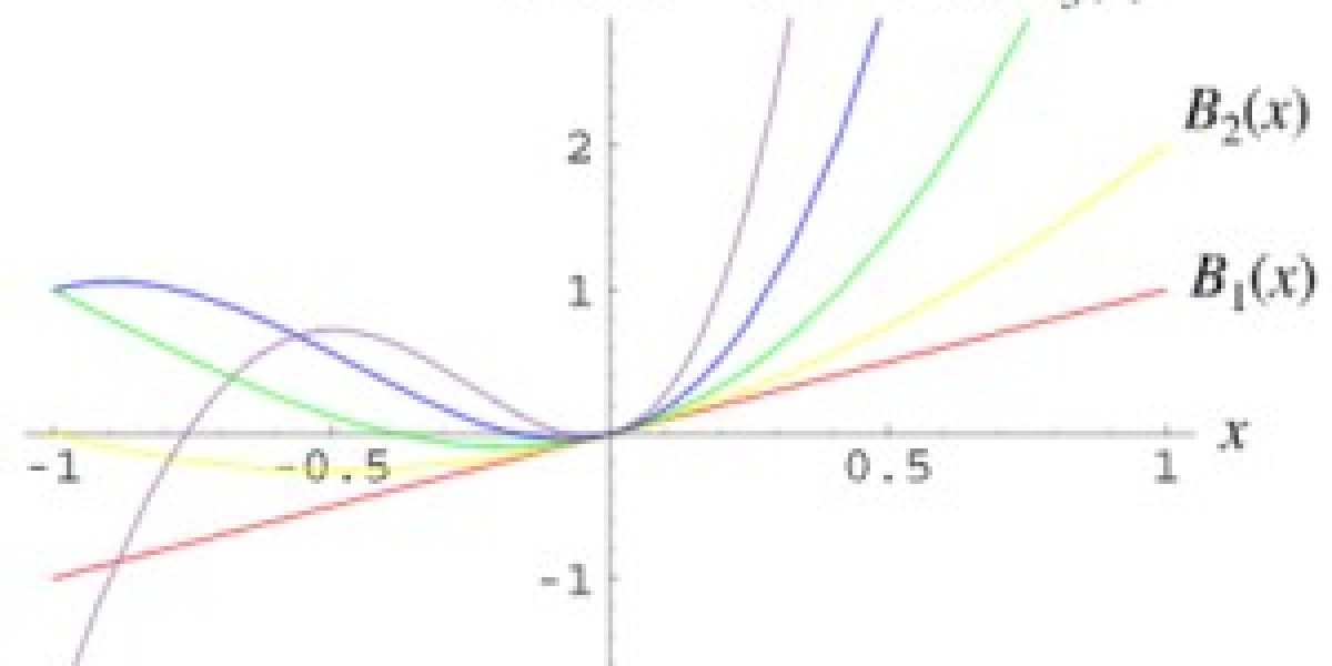 Bell Polynomials Method