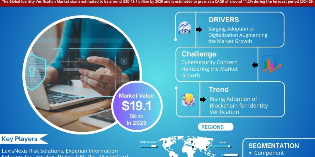 Identity Verification Market Comprehensive Analysis and Forecast 2024 to 2029