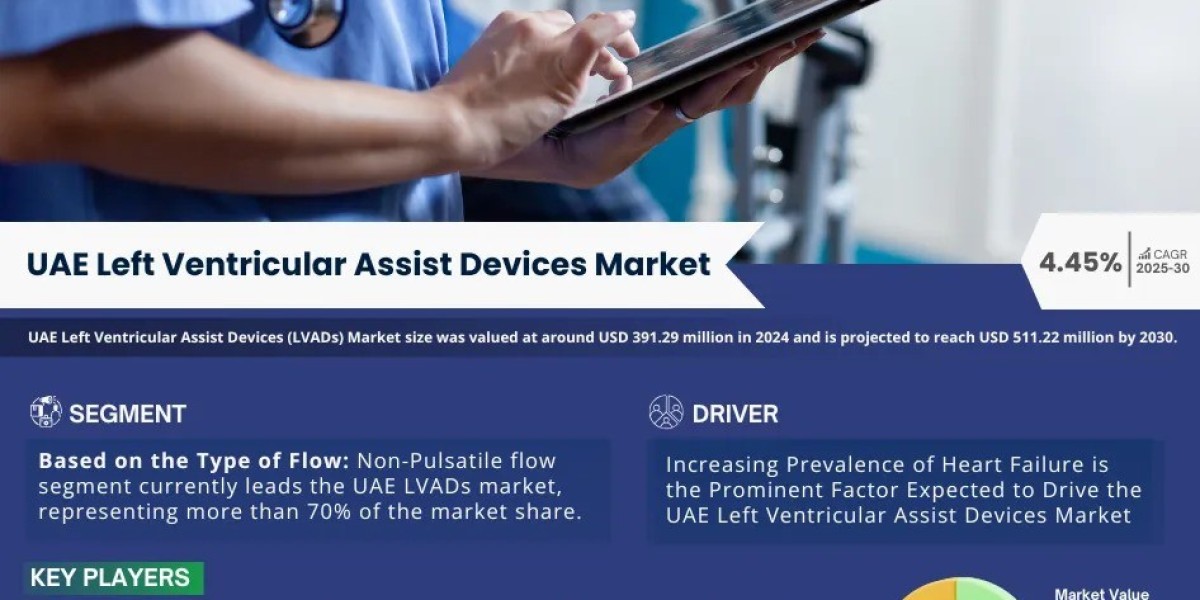UAE Left Ventricular Assist Devices (LVADs) Market Comprehensive Analysis and Forecast 2025 to 2030