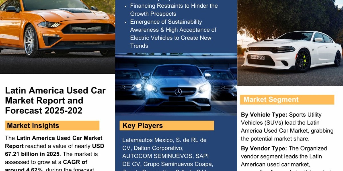 Growth Drivers in Latin America Used Car Market: Analysis & Forecast 2025-2032– The Report Cube
