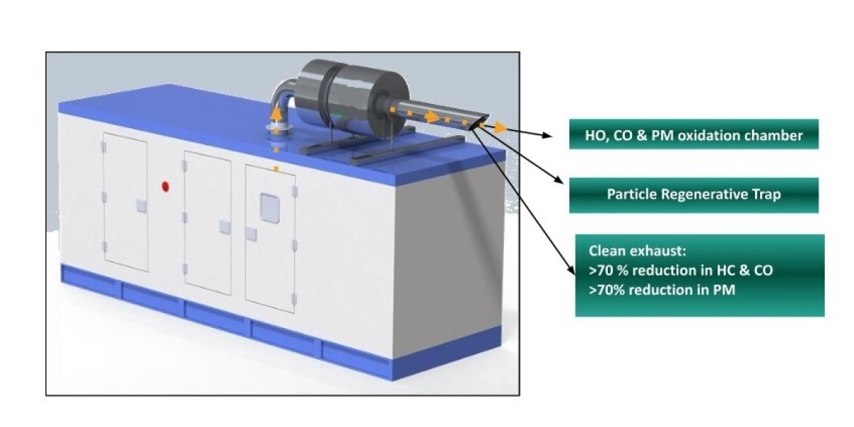 What are the benefits of retrofitting a 1250 kVA/1000 kW Genset with an emission control device?
