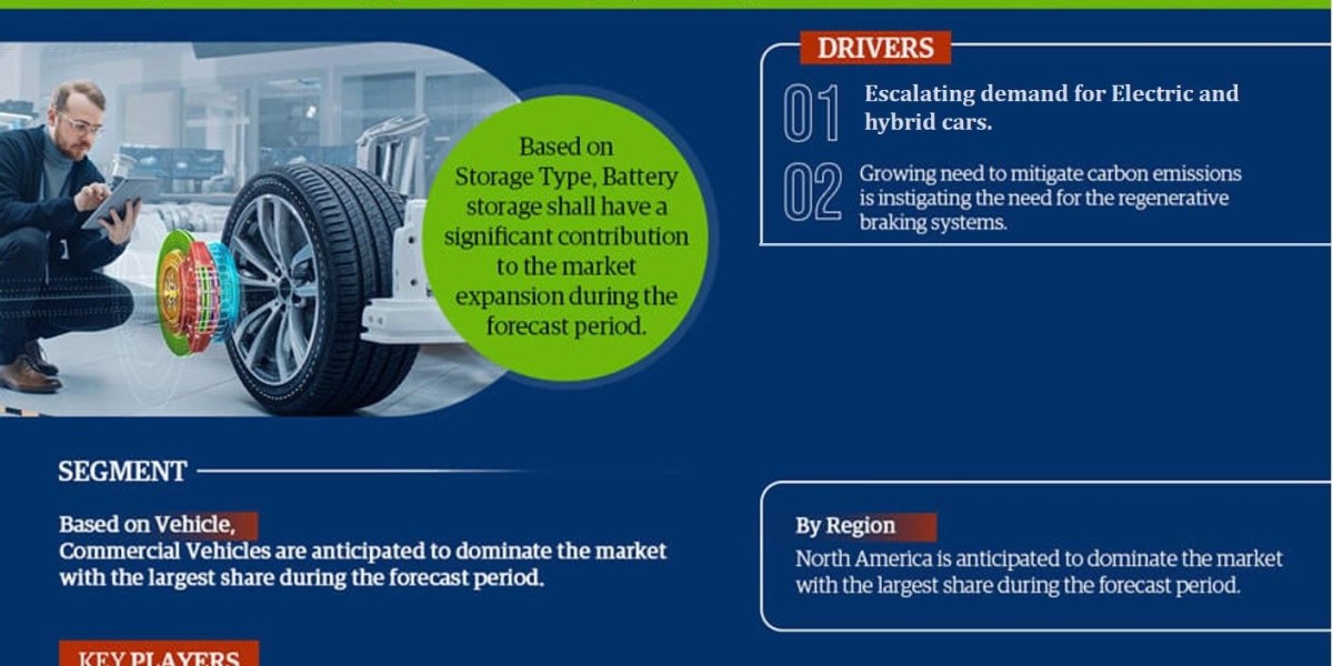 Global Regenerative Braking System Market Comprehensive Analysis and Forecast 2023 to 2028