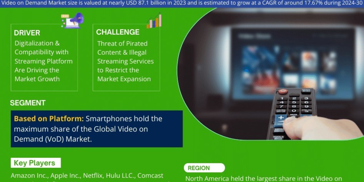 Video on Demand Market Comprehensive Analysis and Forecast 2024 to 2030