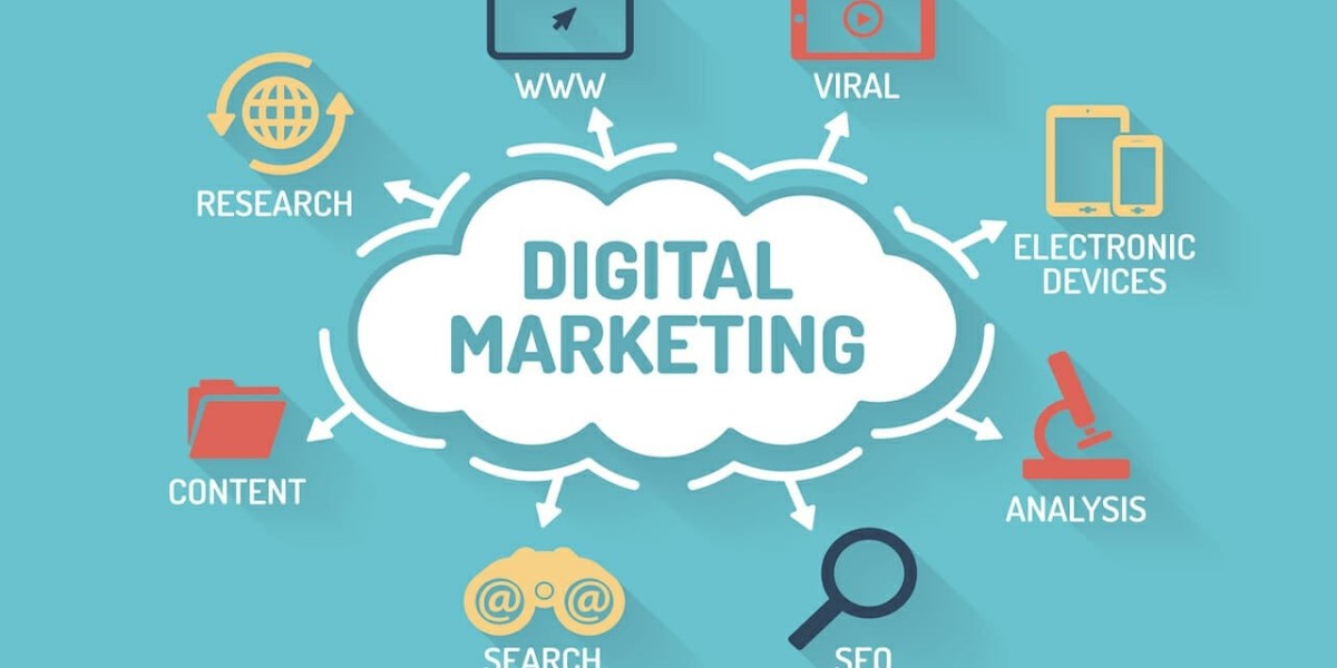 How to Build a Digital Marketing Plan That Actually Works