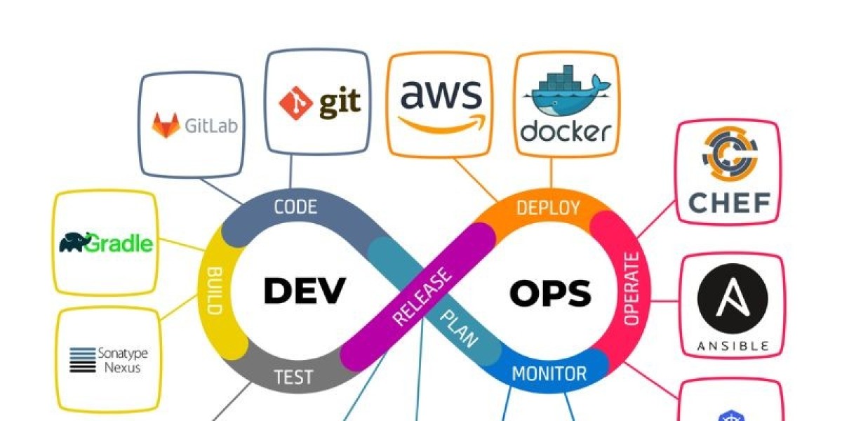 DevOps Services in Montgomery County | ArtemisHCM
