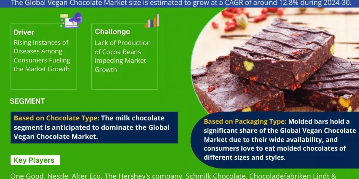 Vegan Chocolate Market Comprehensive Analysis and Forecast 2024 to 2030