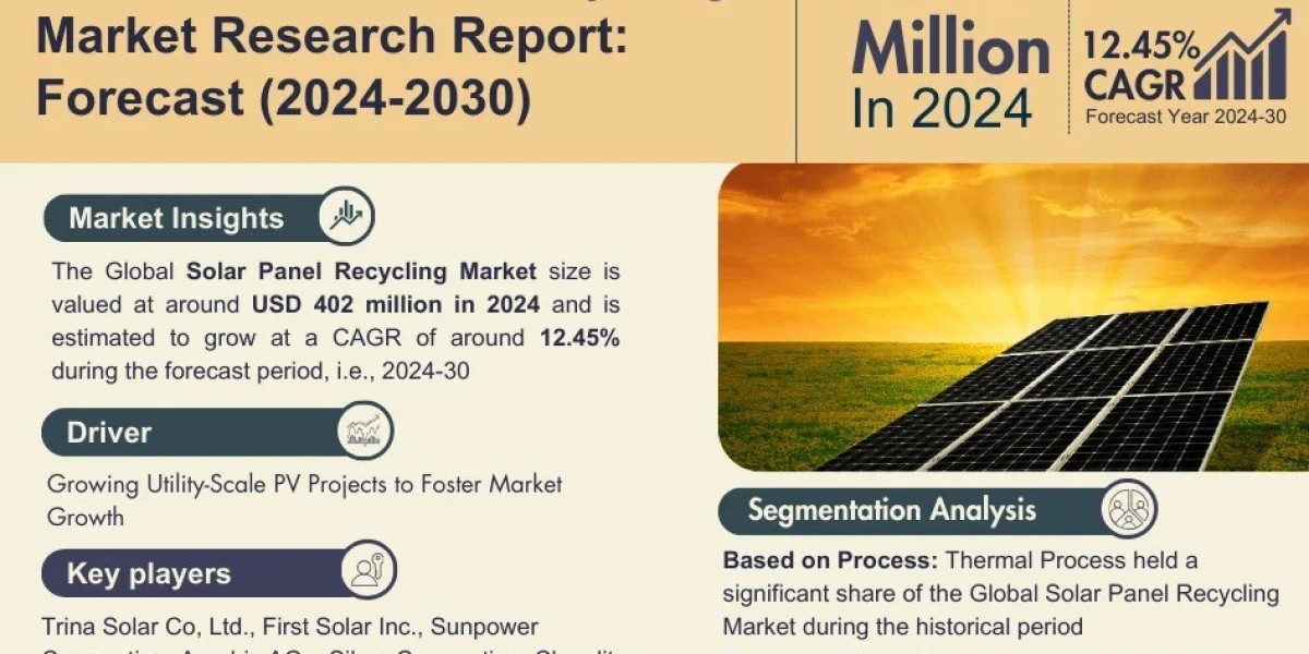 Solar Panel Recycling Market Comprehensive Analysis and Forecast 2024 to 2030