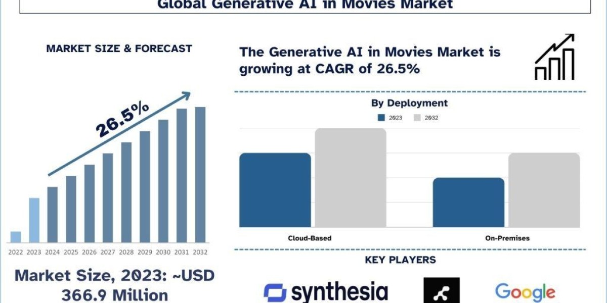 AI Accelerator Chips Market Report Size, Share, Growth and Forecast 2023-2030