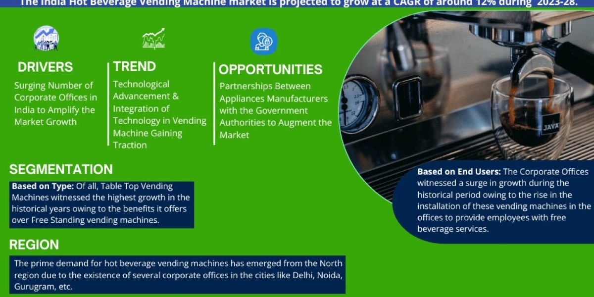India Hot Beverage Vending Machine Market Evaluation: Demand, Trends, and Company Insights (2023-2028)