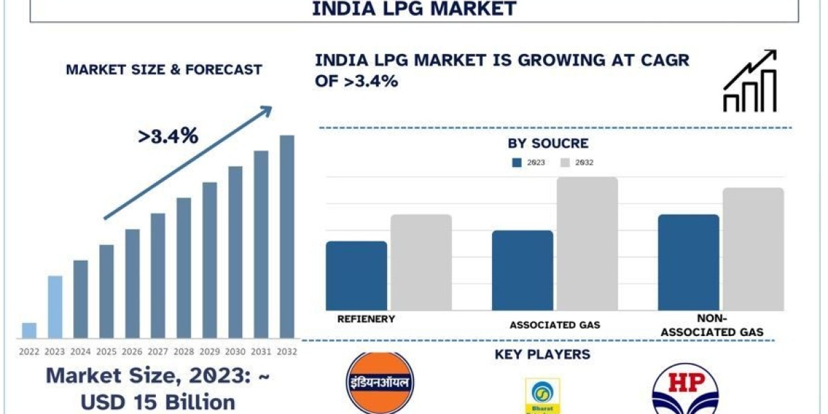 India LPG Market Analysis by Size, Share & Growth Report (2024–2032) | UnivDatos