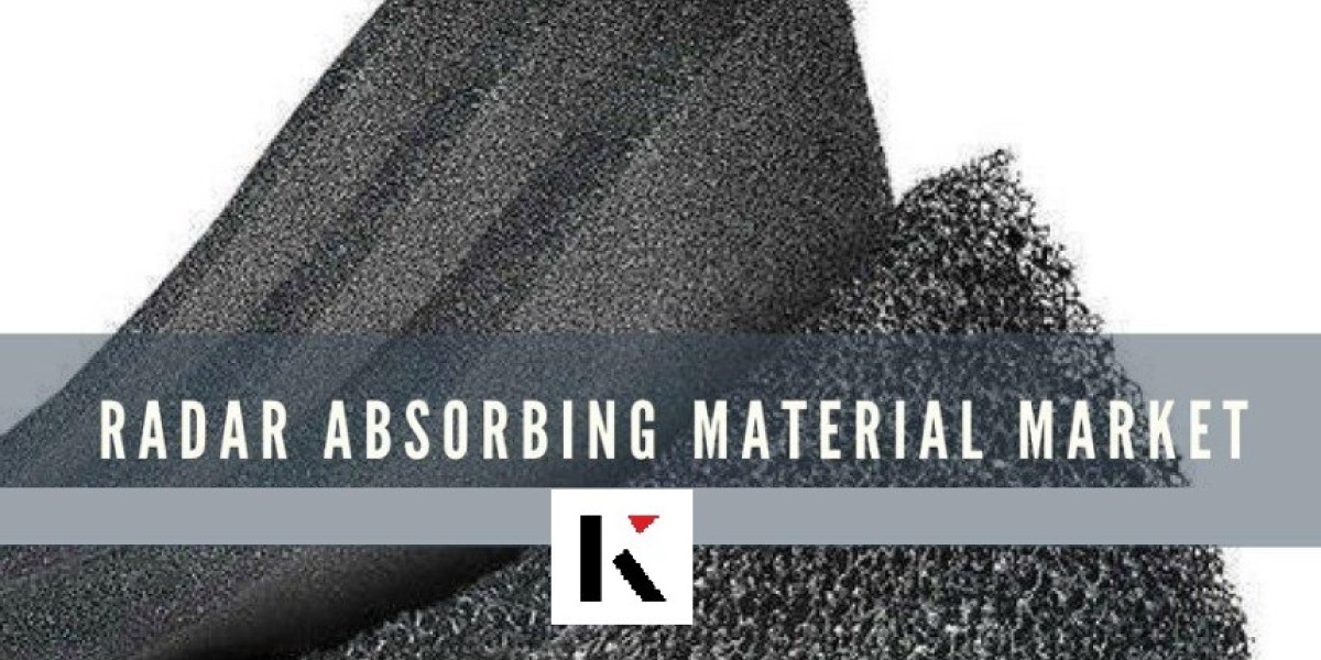 Radar Absorbing Materials Market Prices, Chart, News, Demand and Forecast Report
