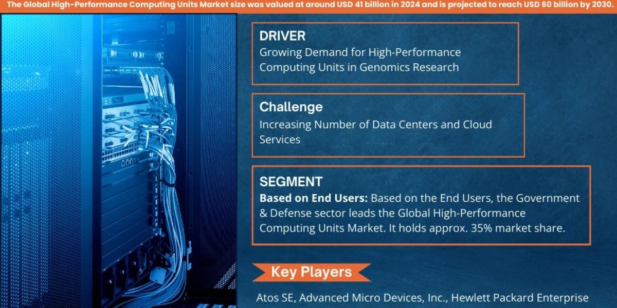 High-Performance Computing Units Market Dynamics – Driver, Segment & Competition FY2030