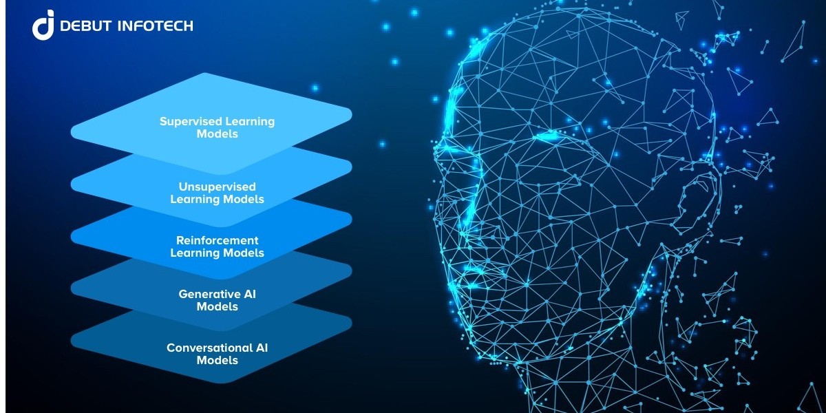 How to Build an AI Model
