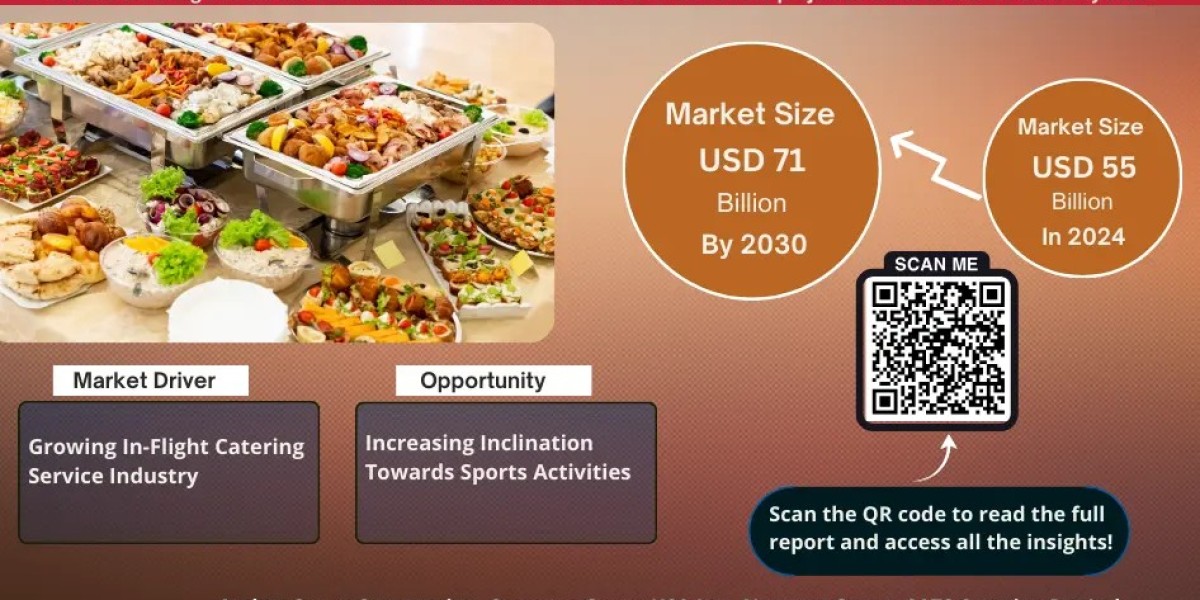 U.S. Catering Market Comprehensive Analysis and Forecast 2025 to 2030