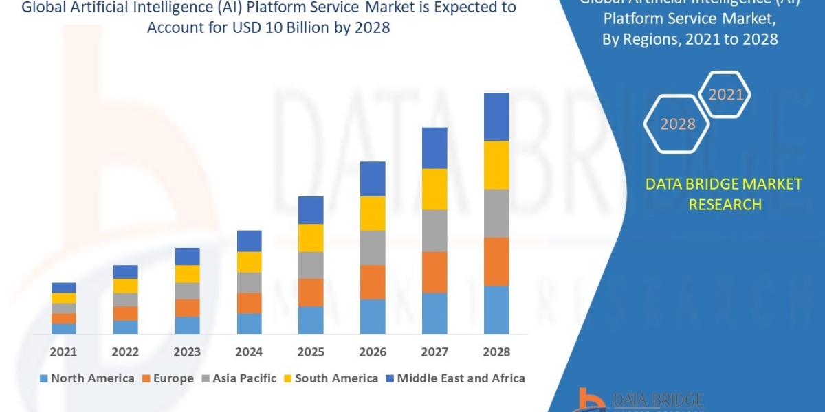 Artificial Intelligence (AI) Platform Service Market Overview, Growth Analysis, Trends and Forecast By 2029