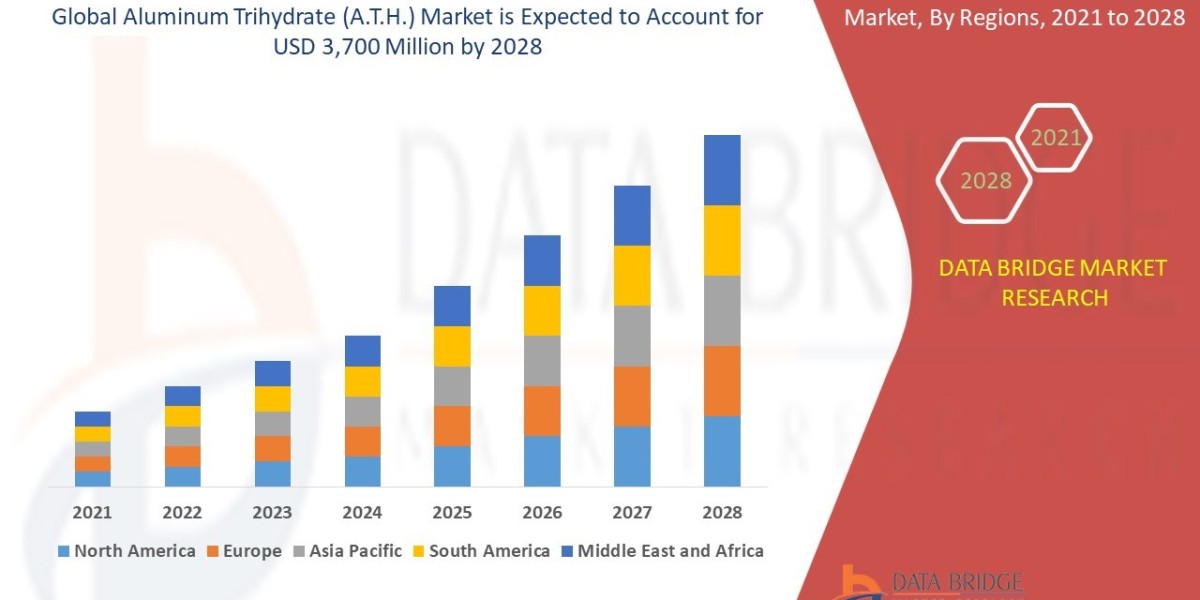 Aluminum Trihydrate (ATH) Market: Trends, Drivers, and Forecast by 2031