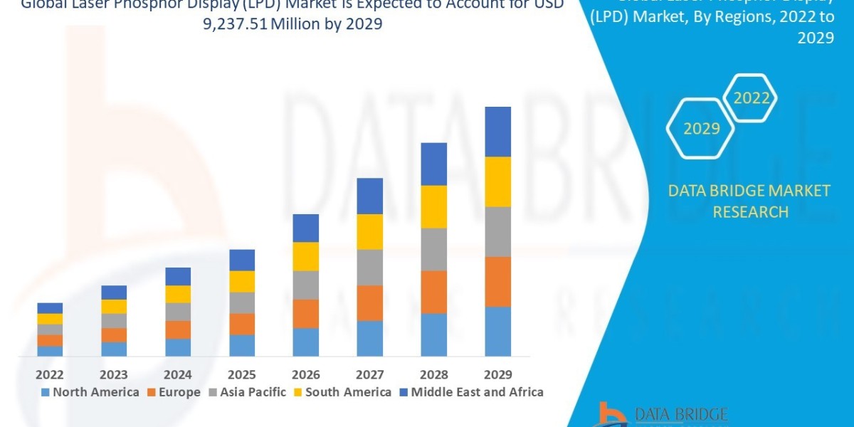 Laser Phosphor Display (LPD) Market: Trends, Analysis, and Competitive Landscape 2025 –2032