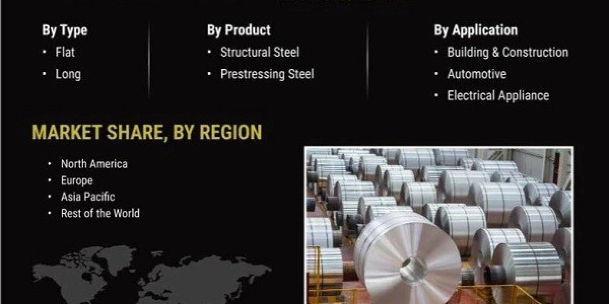 Steel Market Size, Share & Growth | Global Report 2032