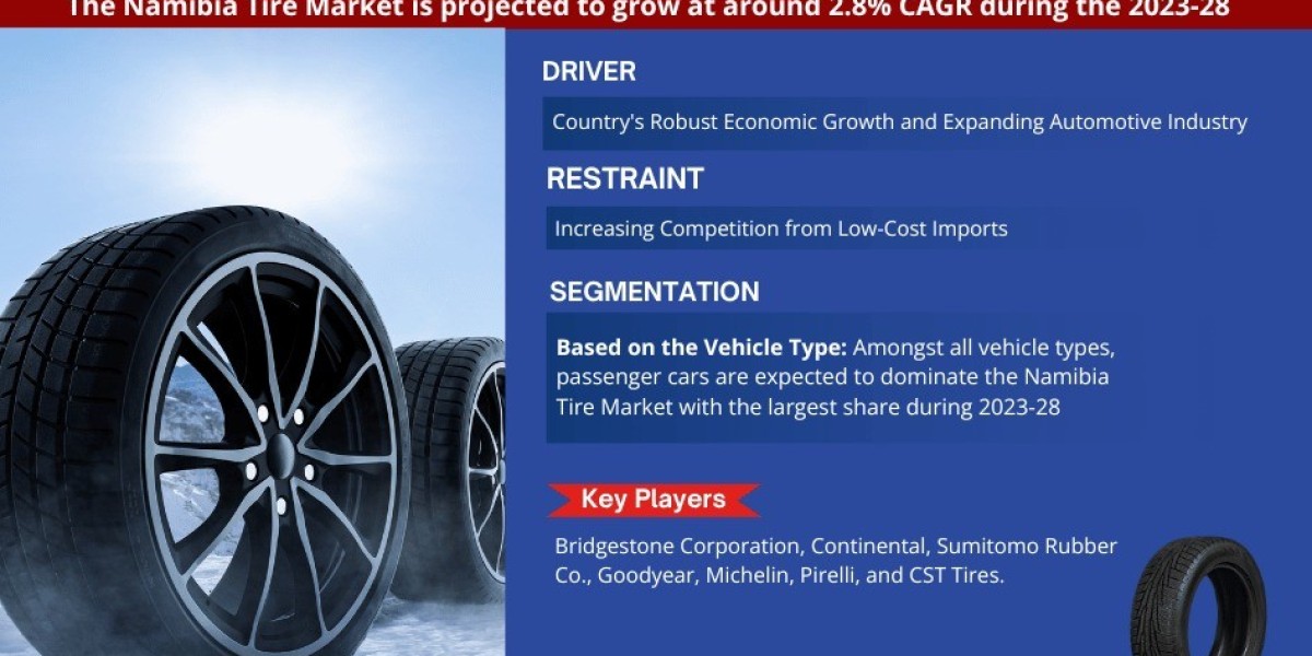 Namibia Tire Industry Value, Forecast, and Competitor Insights - 2028