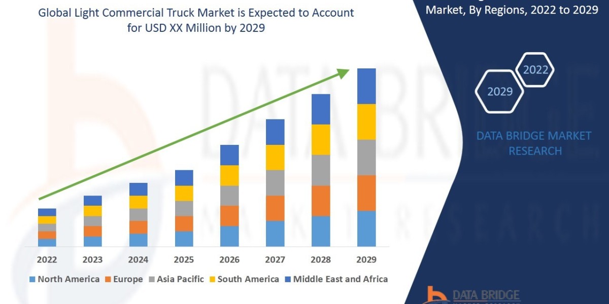 Light Commercial Truck Market would exhibit a CAGR of 53.4% for the forecast period.