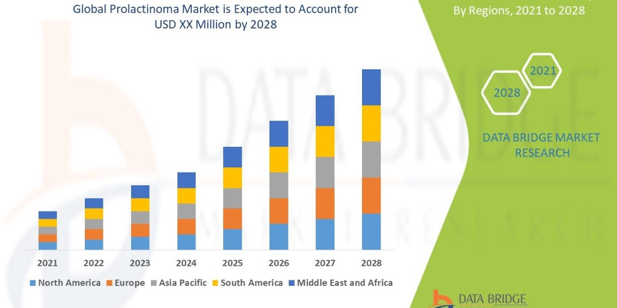 Prolactinoma Market Sees Steady Growth Driven by Rising Awareness and Improved Diagnostics