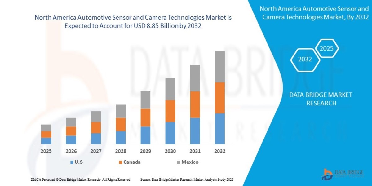 Automotive Sensor and Camera Technologies Market Demand, Opportunities and Forecast By 2032