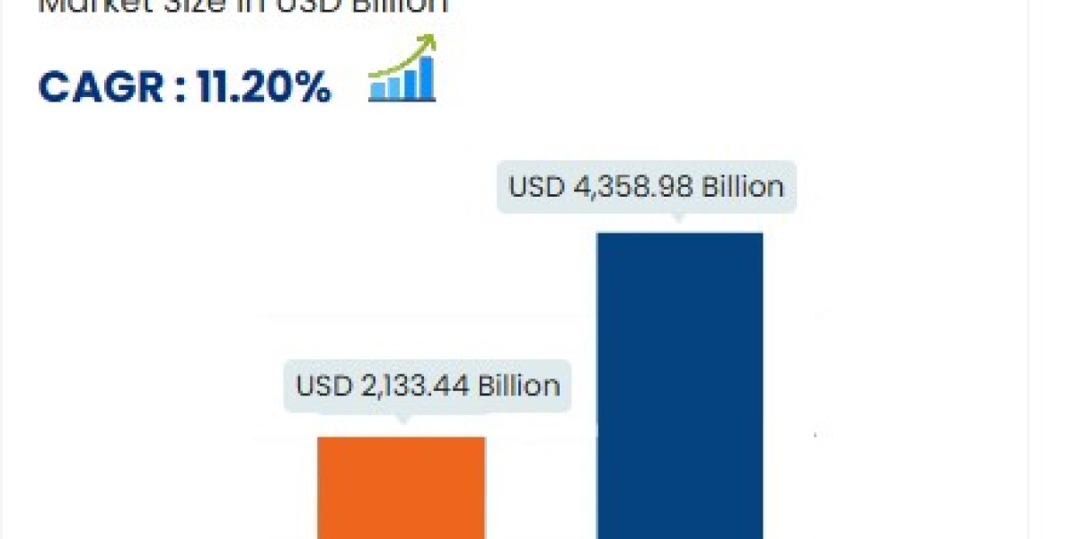 Endoscope Cleaning and Disinfecting Device Market  is expected to reach USD 4,358.98 billion by 2031