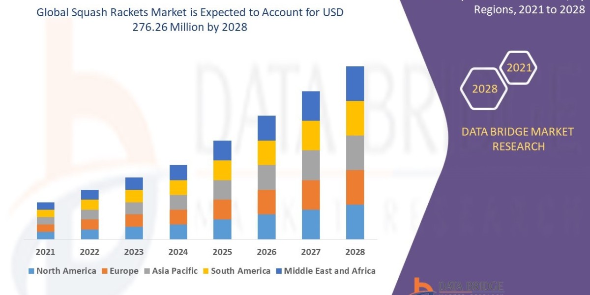 Squash Rackets Market: Key Trends and Future Growth Forecast to 2032