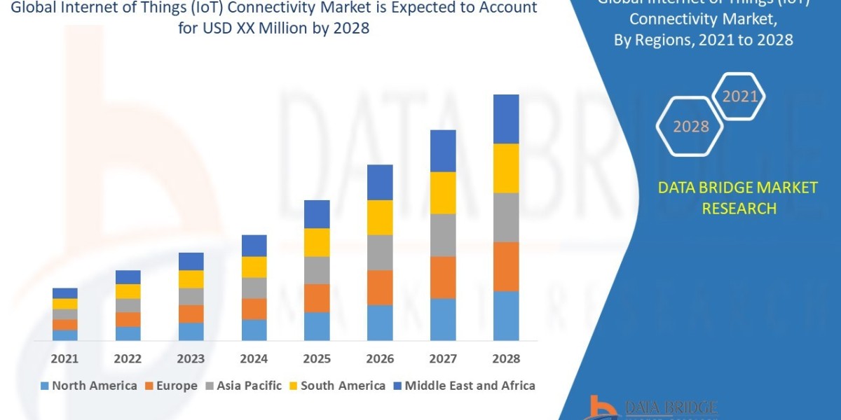 Internet of Things (IoT) Connectivity Market: Trends, Drivers, and Forecast by 2028