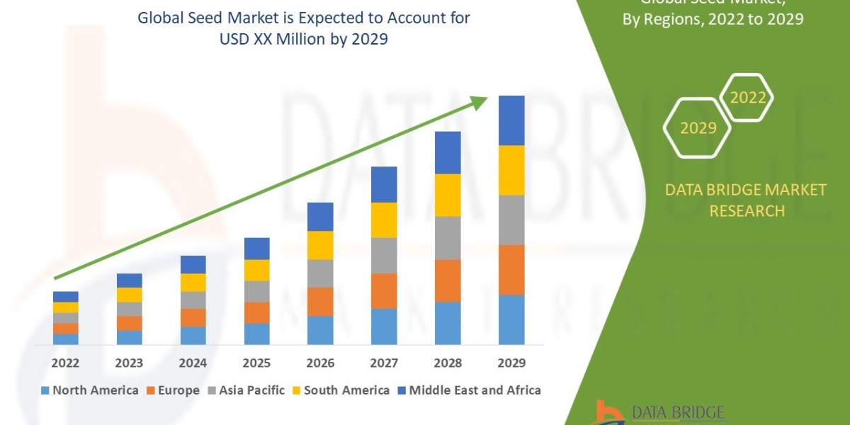 Seed Market Future Insights and Forecast Projections 2031