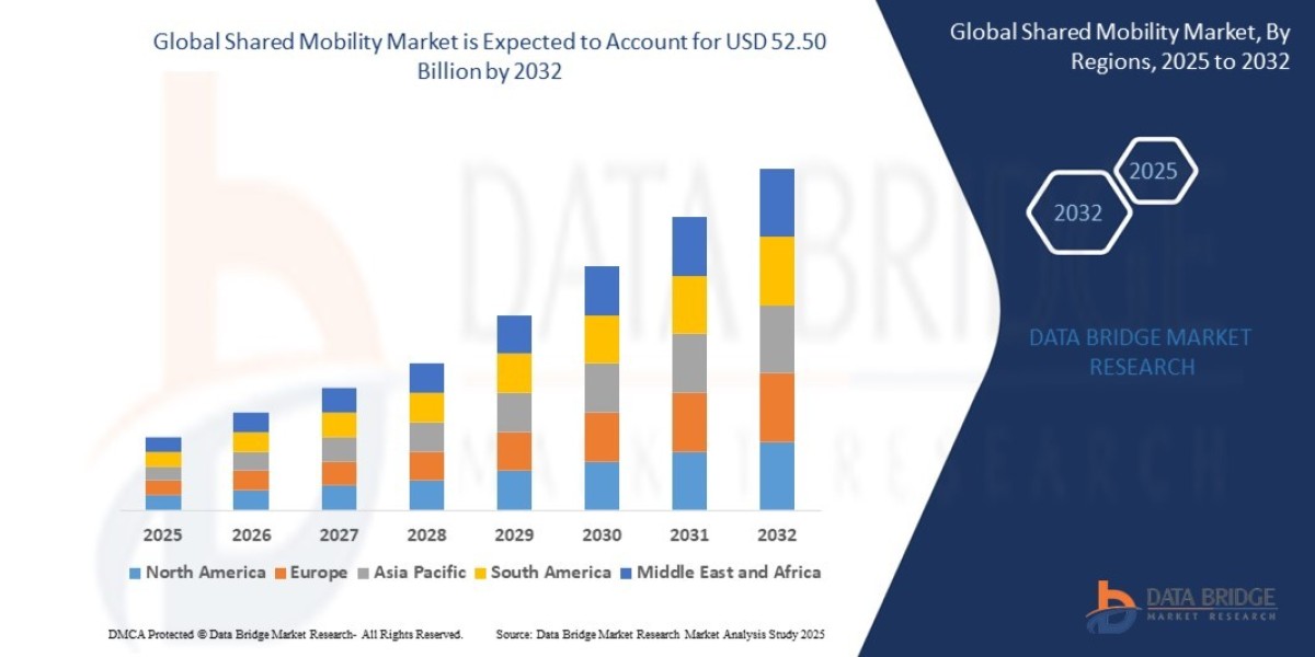 Shared Mobility Market USD 52.50 billion by 2032