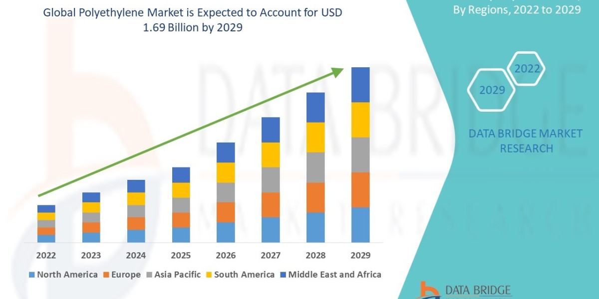 Polyethylene Market Trends, Insights and Future Outlook