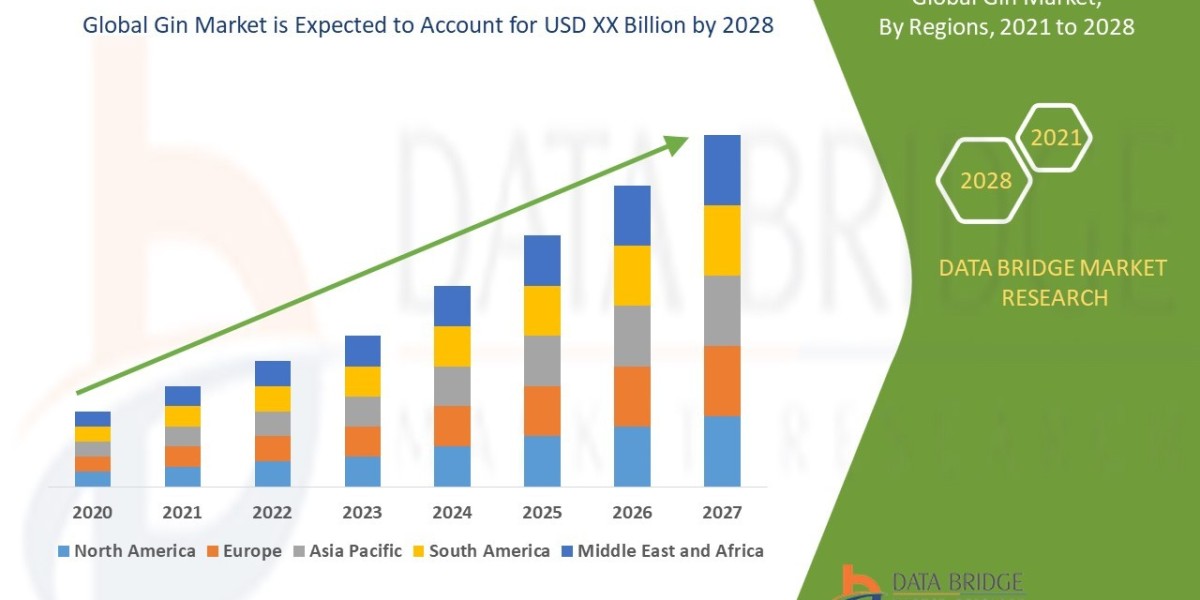 Gin Market Demand, Opportunities and Forecast By 2031