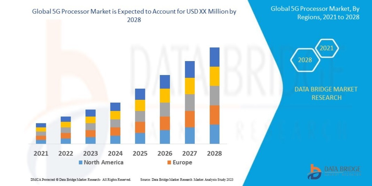 5G Processor Market will exhibit a CAGR of 18.3% for the forecast period of 2021-2028