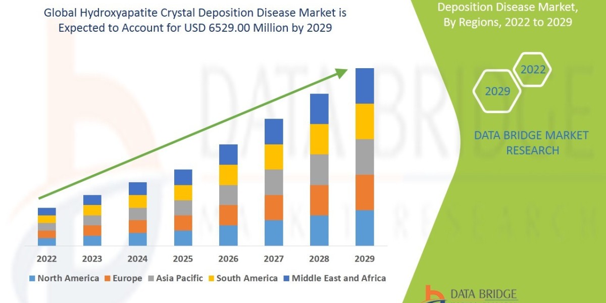 Hydroxyapatite Crystal Deposition Disease Market Overview, Growth Analysis, Trends and Forecast By 2029