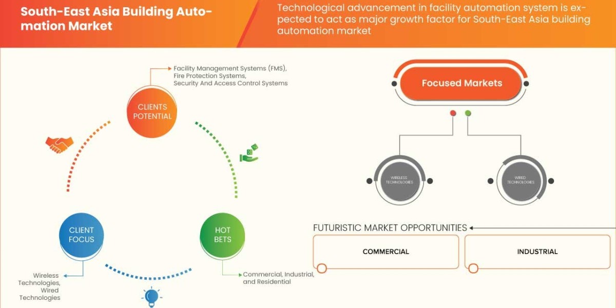 Irradiation Apparatus Market growth at a rate of 5.75% in the forecast period of 2021 to 2028