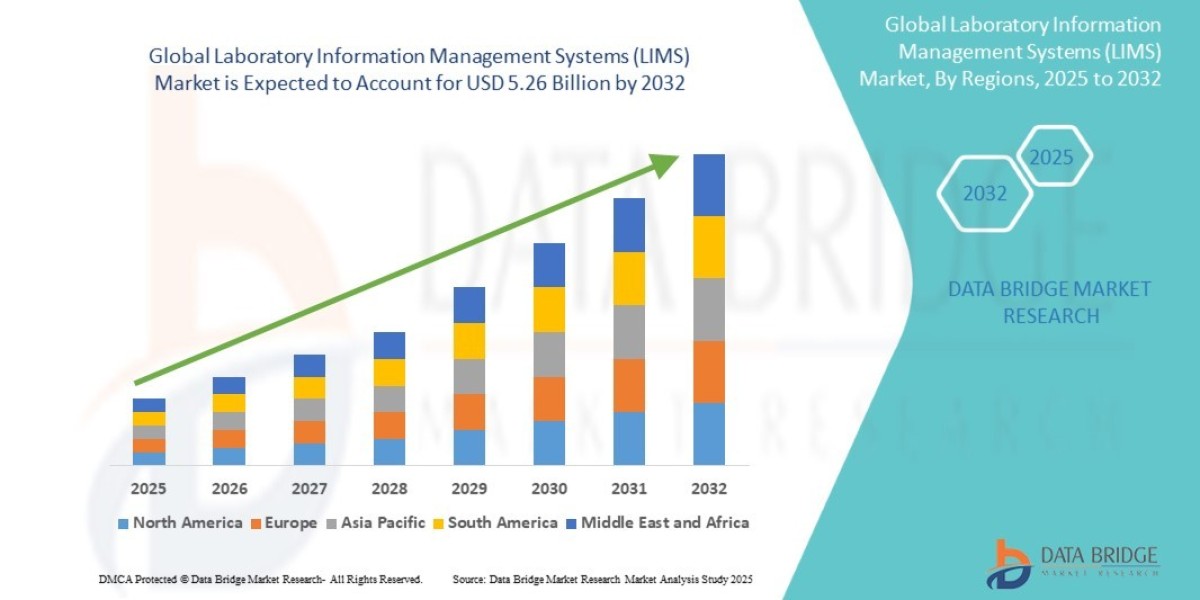Laboratory Information Management Systems (LIMS) Market Future Insights and Forecast Projections 2032