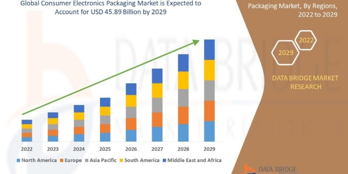 Consumer Electronics Packaging Market Overview, Growth Analysis, Trends and Forecast By 2029
